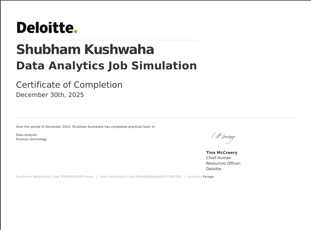 Data Analytics Job Simulation Certificate