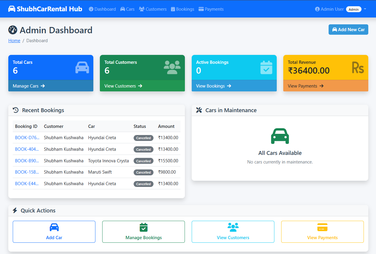 Car Rental System